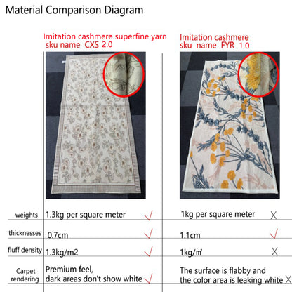 VIKAMA Ins Wind Carpet Bedroom Bedside Rug Long Girls Bed Mat Room Thickened Blanket Floor Mat Bear Floating Window Floor Mat